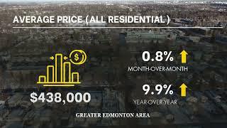 Greater Edmonton Area Market Stats (Jan, 2025)