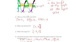 A Review of Functions (Trigonometry Lecture 4)