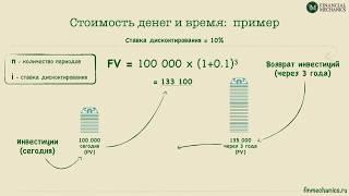 Финансовый словарь #1: Стоимость денег и время. Будущая и текущая стоимость.