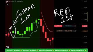 Price action strategy using this INCREDIBLE forex indicator (Live example)