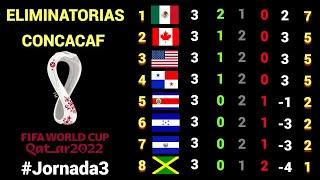 RESULTADOS y TABLA DE POSICIONES Jornada #3 OCTAGONAL FINAL CONCACAF rumbo a CATAR 2022