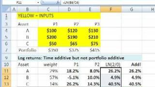 FRM: Why we use log returns in finance