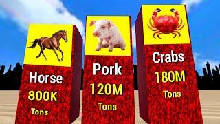 Most Consumed Meat In the World