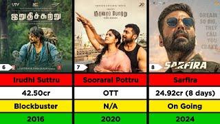 Director Sudha Kongara Hit And Flop Movies List | Lizt Media