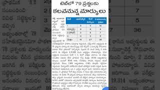 AP TET latest news