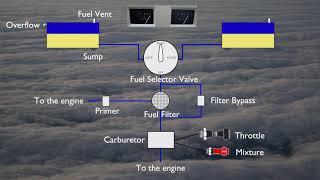 Fuel Systems