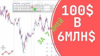 Трейдинг с нуля до 6 млн$. Разгон депозита в тестере. Увеличили со 100$ на EURUSD за 7 дней.