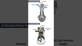 Diesel engine Vs Petrol engine! INTERNAL COMBUSTION ENGINE#Engine #automobile #automotive #fuel