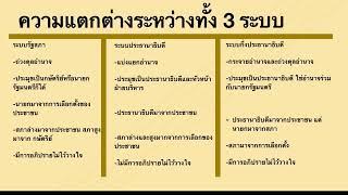 พรีเซนวิชาสังคมเรื่องการเปรียบเทียบระบบการปกครอง