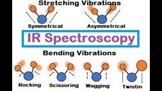 IR Spectroscopy/Fundamental Vibrations/IR Active & Inactive Vibrations@MajidAli2020