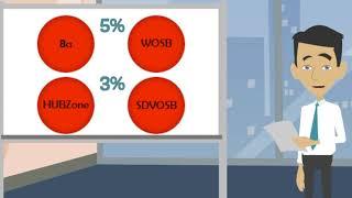 SBA Certifications