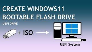 Create Windows 11 UEFI Bootable USB From ISO  (UEFI, GPT & BIOS, MBR Disk)