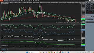 Trading the MNQ and NQ using the RockStar Divergence Method