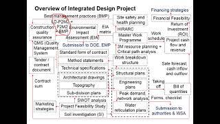 1.4 Overview of Integrated Design Project (IDP) 2