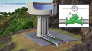 How Burst Control Valves Save Water in the Event of Pipe Bursts