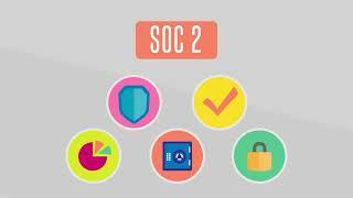 CyberGuard Compliance – SOC 1 vs SOC 2 and Type I vs Type II