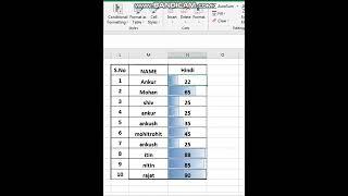#shorts How to use Conditional Formatting  Data Bar  in MS EXCEL #youtubeshorts #excelshorts #excel