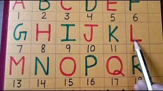 CODING English alphabet abcd,coding kaise sikhaie, abcd English alphabet coding