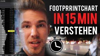 Footprintchart in 15 Minuten verstehen/ Volumen-Trading schnell lernen und verstehen