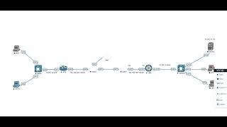 How to Configure GRE Tunnel on Juniper SRX Firewall OSPF