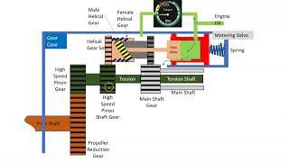 Torque Measurement Part 1