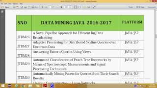 IEEE PROJECTS 2016 TITLE LIST | JAVA DATA MINING 2016 | IEEE PROJECTS 2017