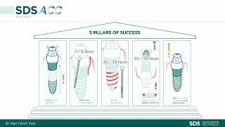 5 Pillars of Success DE