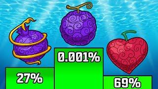 Rarest Devil Fruits Explained!