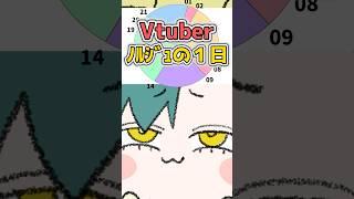 とあるVtuberの1日 #vtuber #丁寧な暮らし