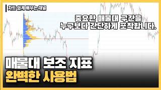 [차트 배우기] 차트에서 중요한 매물대를 찾는 1% 방법