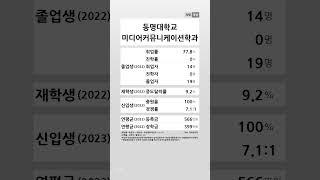 동명대학교 미디어커뮤니케이션학과 학생 경쟁력 (2022-2023) #shortsfeed