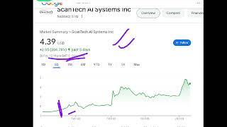 ScanTech AI Systems, stai stock analysis buy or sell