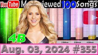 Most Viewed 100 Songs of all time on YouTube - 03 Aug.  2024 №355