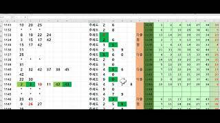 로또 1152회  @ 종합 필출분석)//1138회 2등3등 @1121회 1등 2등  @ 1084회 3등 9조합 1082회 2등 1명 3등10명 @ 1109회