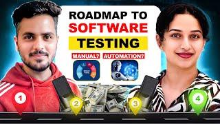 Roadmap For Software Testing | Impact of AI | Scope of QA Testing