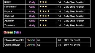 Guesty Value List 1/22/23 CHROMA!!! (Old)