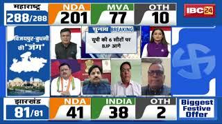  Jharkhand Election Result 2024 LIVE: झारखंड में चली INDIA गठबंधन की आंधी। देखिए बड़ा उलटफेर..