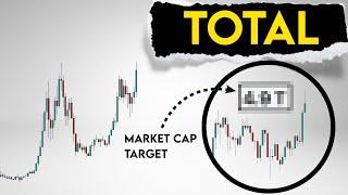 Total Crypto Market Cap Prediction. Top for 2025-2026