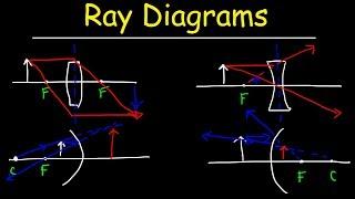 Ray Diagrams