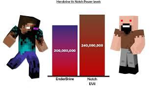 HEROBRINE VS NOTCH CREDIT GIVEN TO SSJR