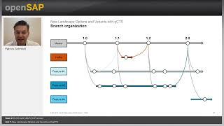 New Landscape Options and Variants with gCTS - W2U7 - Efficient DevOps with SAP