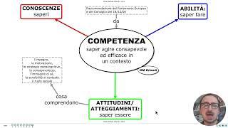 COMPETENZA (definizione semplice) - Didattica inclusiva e per Competenze (UdA) in modo semplice