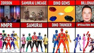 How Power Rangers Got Their POWERS ..