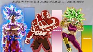 Universe 7 VS Universe 11 VS Universe 6 POWER LEVELS - Dragon Ball Super