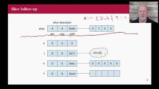 Go Class: 10 Slices in Detail