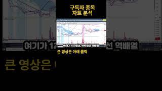 구독자 종목상담ㅣ 휴림로봇 코닉오토메이션ㅣ20250613(금)