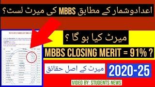 MBBS merit list 2020 to 2025 Government Medical Colleges || Mbbs Expected Merit list