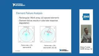 Analysis of PAs for 5G and MIMO Applications