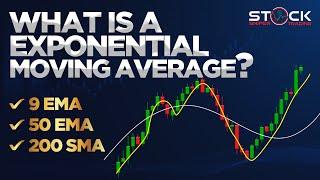 What is a Exponential Moving Average EMA?