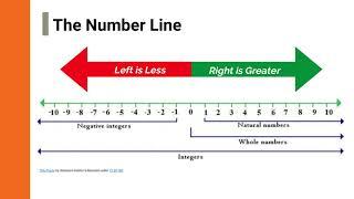 Integers Series (Part 1) | Molding Minds Monday | MM1st LLC